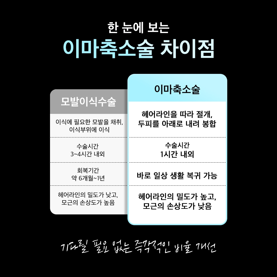 이마축소술 (3)